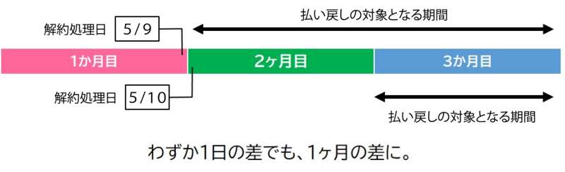 わずか1日の差でも、1ヶ月の差に