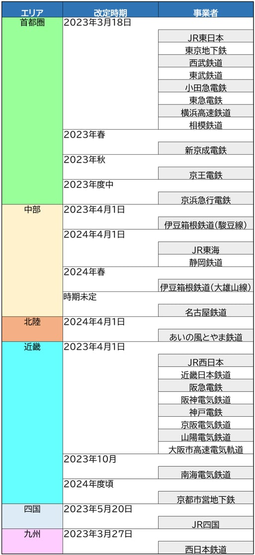 FireShot Capture 052 - 2023年の鉄道運賃改定は3月4月だけじゃない!! - らくらく通勤費 - - [rk2.mugen-corp.jp]