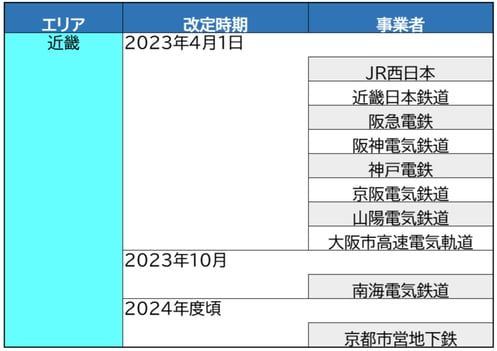 FireShot Capture 053 - 2023年運賃改定、首都圏の鉄道事業者の多くは3月18日 - らくらく通勤費 - - [rk2.mugen-corp.jp]