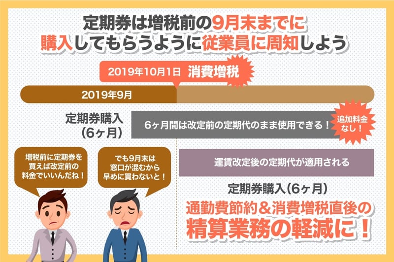 多数の従業員の通勤費変更手続きで清算業務の負担が増加！