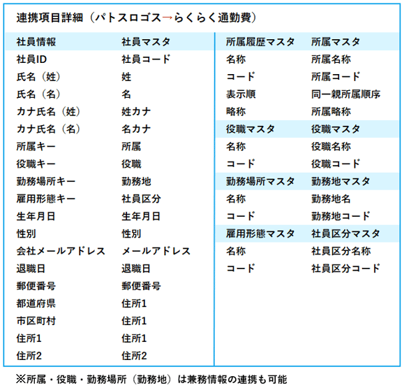 Pathos_renkei_mst