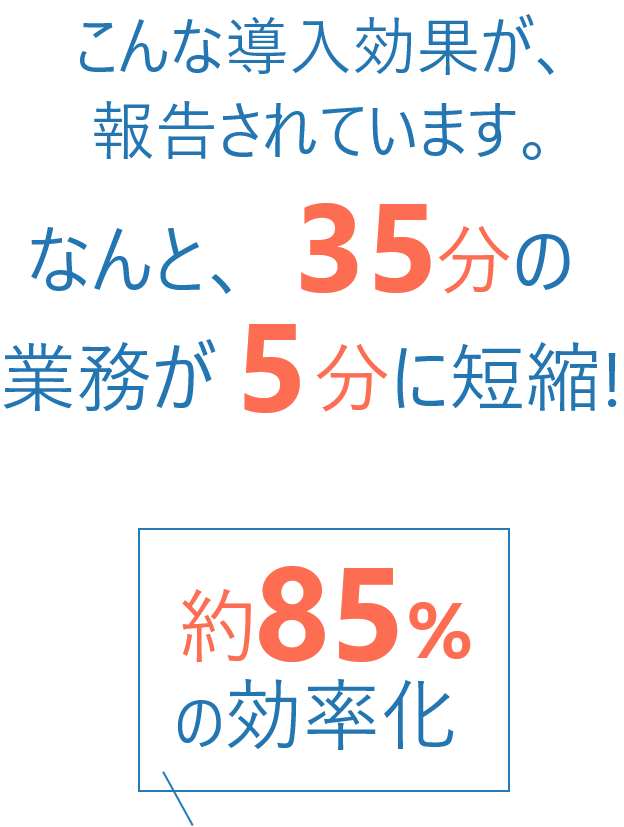 こんな導入効果が、報告されています。なんと、35分の業務が5分に短縮！約85％の効率化