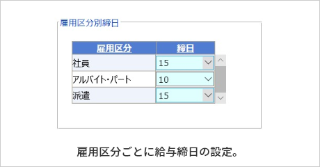 勤務地ごとに日数を入力すると、通勤費が自動で算出される。