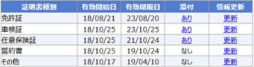 〈承認後〉