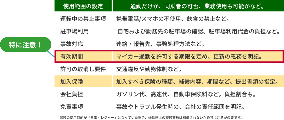 使用範囲の設定 通勤だけか、同乗者の可否、業務使用も可能かなど。
