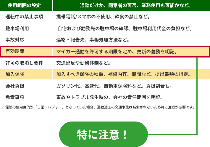 使用範囲の設定 通勤だけか、同乗者の可否、業務使用も可能かなど。