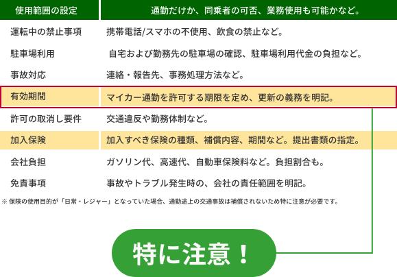 使用範囲の設定 通勤だけか、同乗者の可否、業務使用も可能かなど。