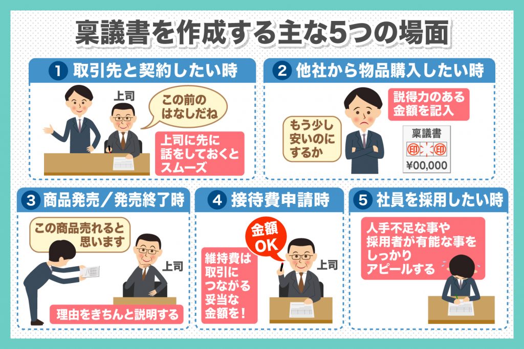 申請 稟議書 とは 通る 稟議書 の書き方をテンプレートを例に解説 らくらく申請wf