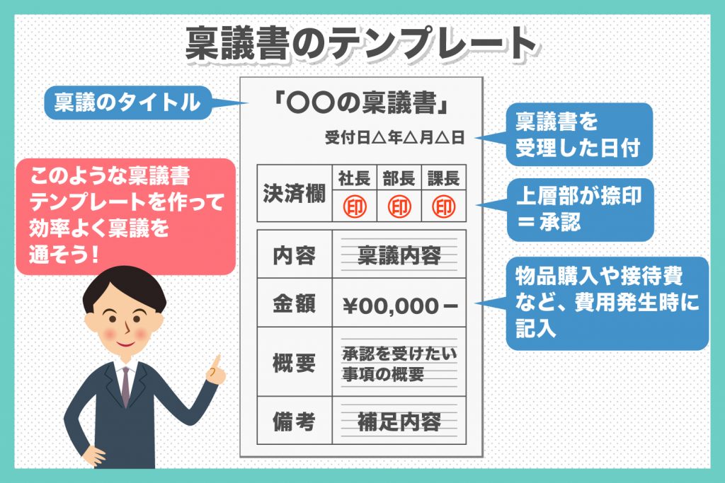 申請 稟議書 とは 通る 稟議書 の書き方をテンプレートを例に解説 らくらく申請wf