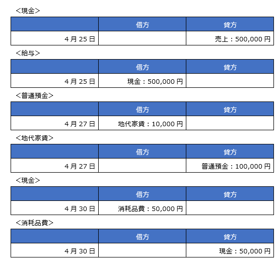 経費精算 で必要な仕訳の方法とは らくらく旅費経費