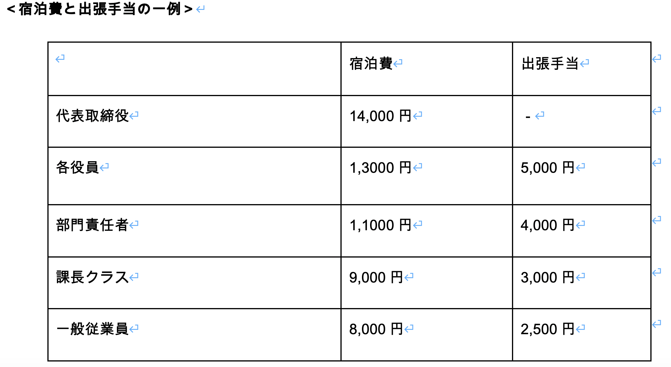 経費精算によくある 実費精算 で注意すべきポイント らくらく旅費経費