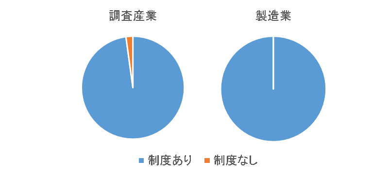 通勤費の不正受給 で処分 本当にあった怖い話 らくらく通勤費